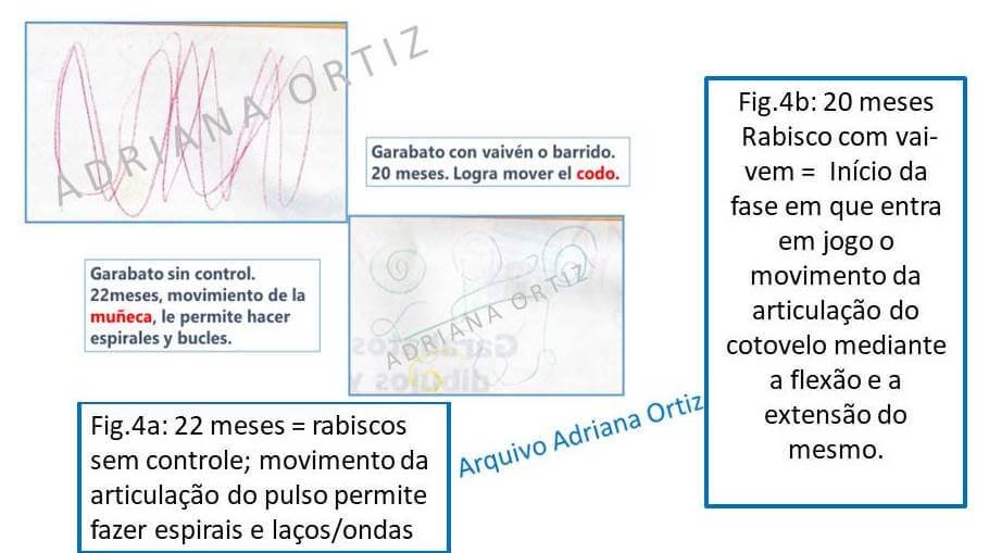 rabiscos